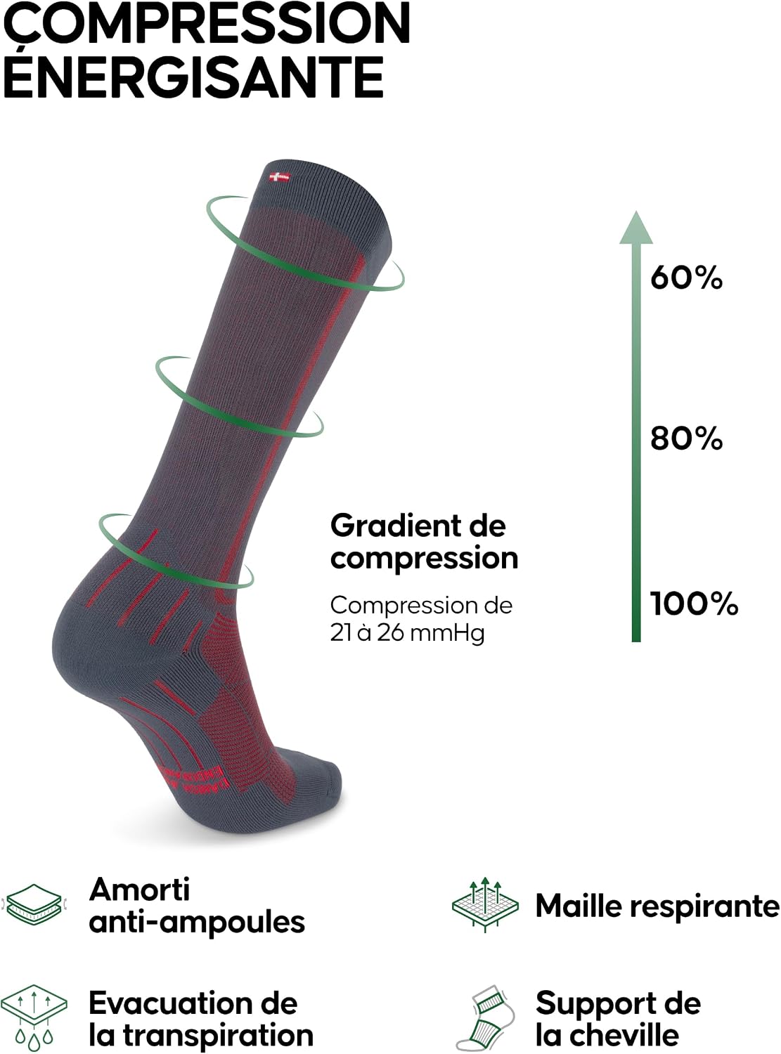 Detalle de DANISH ENDURANCE Chaussettes de Compression 21-26 mmHg - Unisex, Lot 1 ou 2