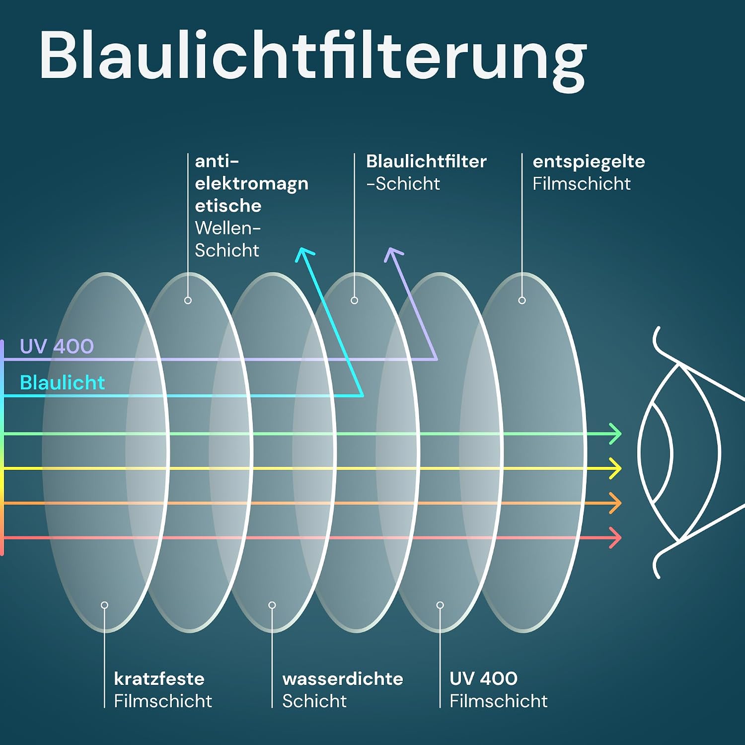 Detalle de Gaoye 2er-Pack Lesebrillen +1.5 – Blaulichtfilter, UV-Schutz | Rechteckige Fassungen