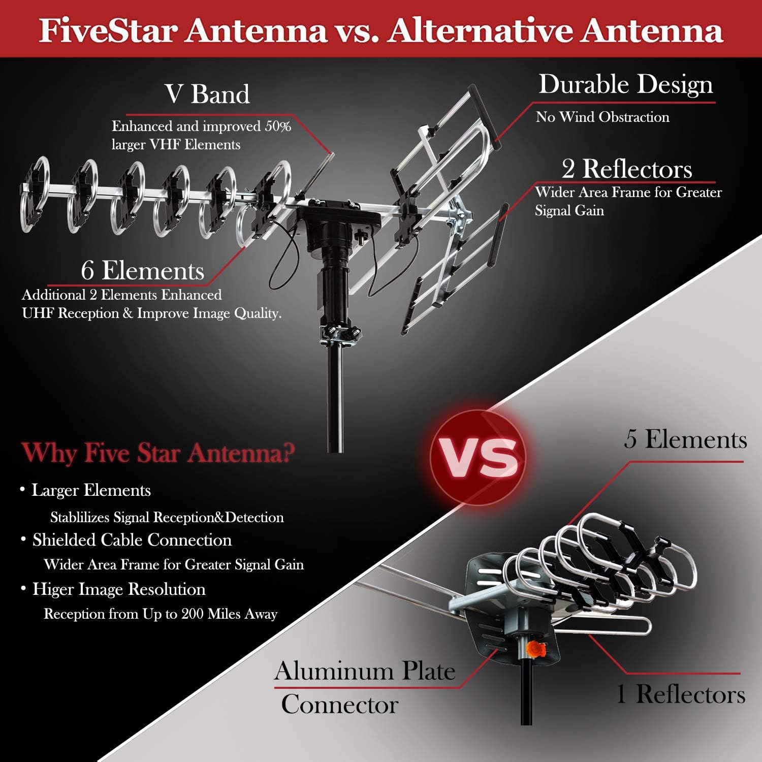Detalle 2 de Five Star Outdoor HD TV Antenna with Motorized 360° Rotation (UHF/VHF/FM) + Remote & RG6 Kit