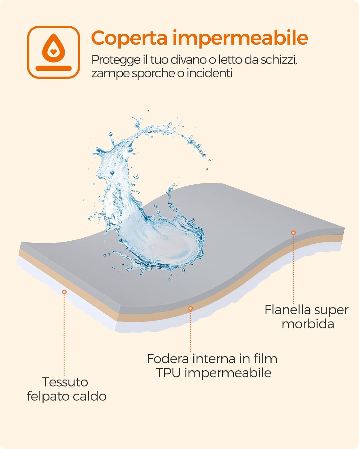 Detalle de Feandrea Coperta impermeabile reversibile in sherpa e flanella per cani e gatti XXL 203 x 152 cm (grigio)