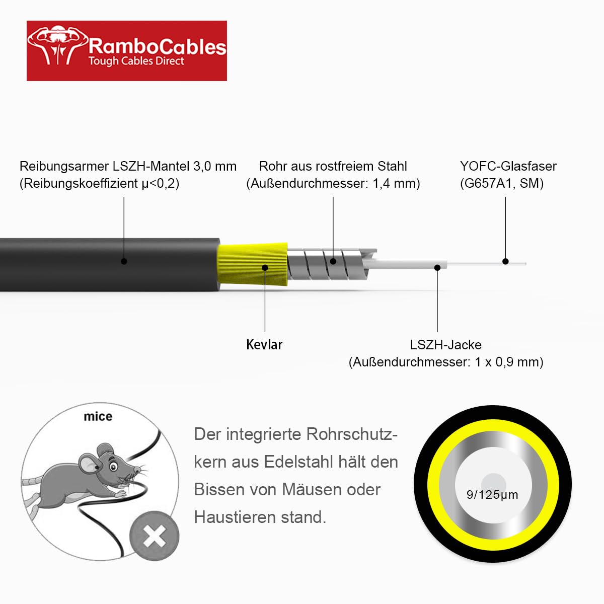 Thumbnail 3 de RamboCables 15M Gepanzertes Glasfaserkabel LC/APC auf LC/APC – Simplex, OS2 9/125 μm, LSZH