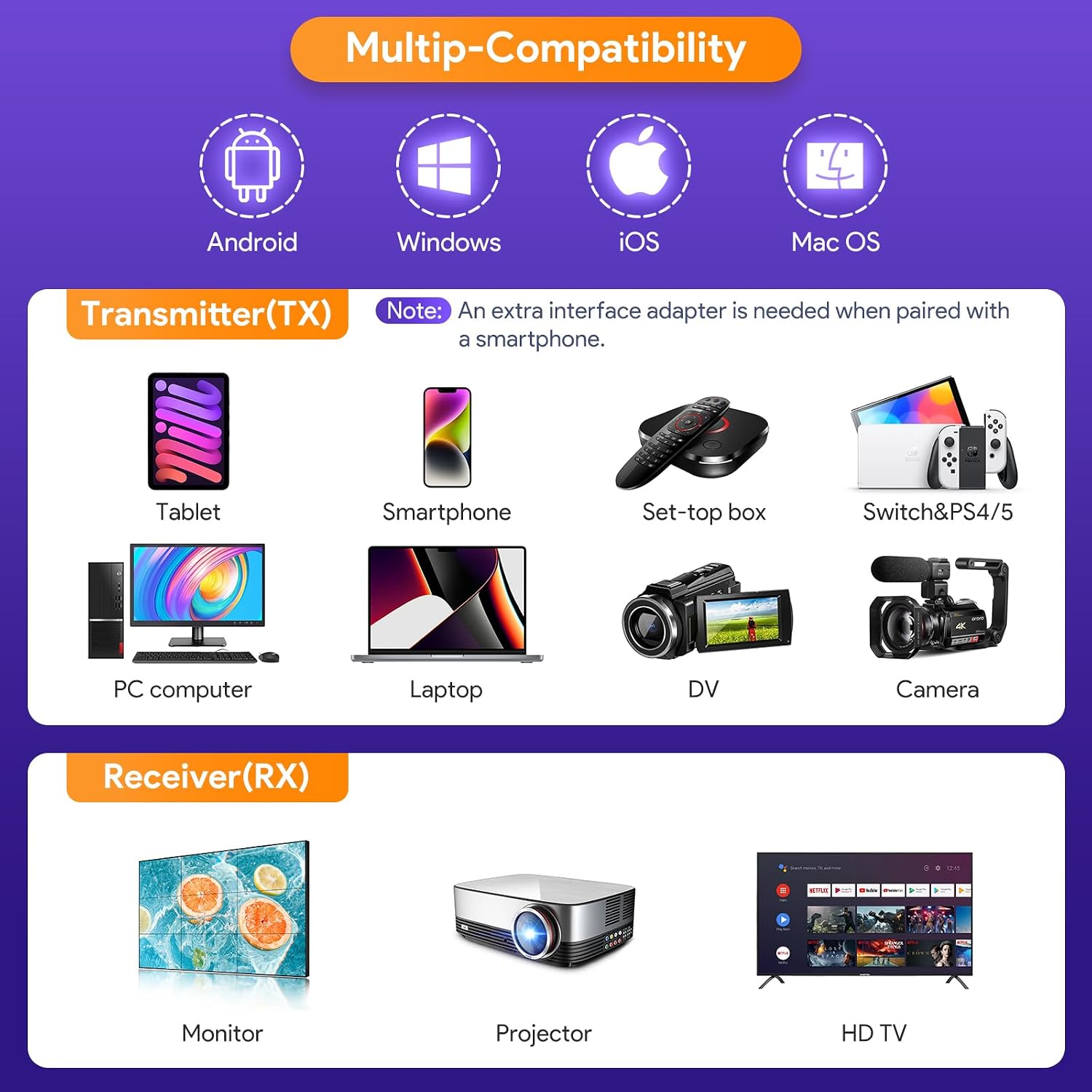 Detalle de EDUP Wireless HDMI Transmitter und Receiver 1080P