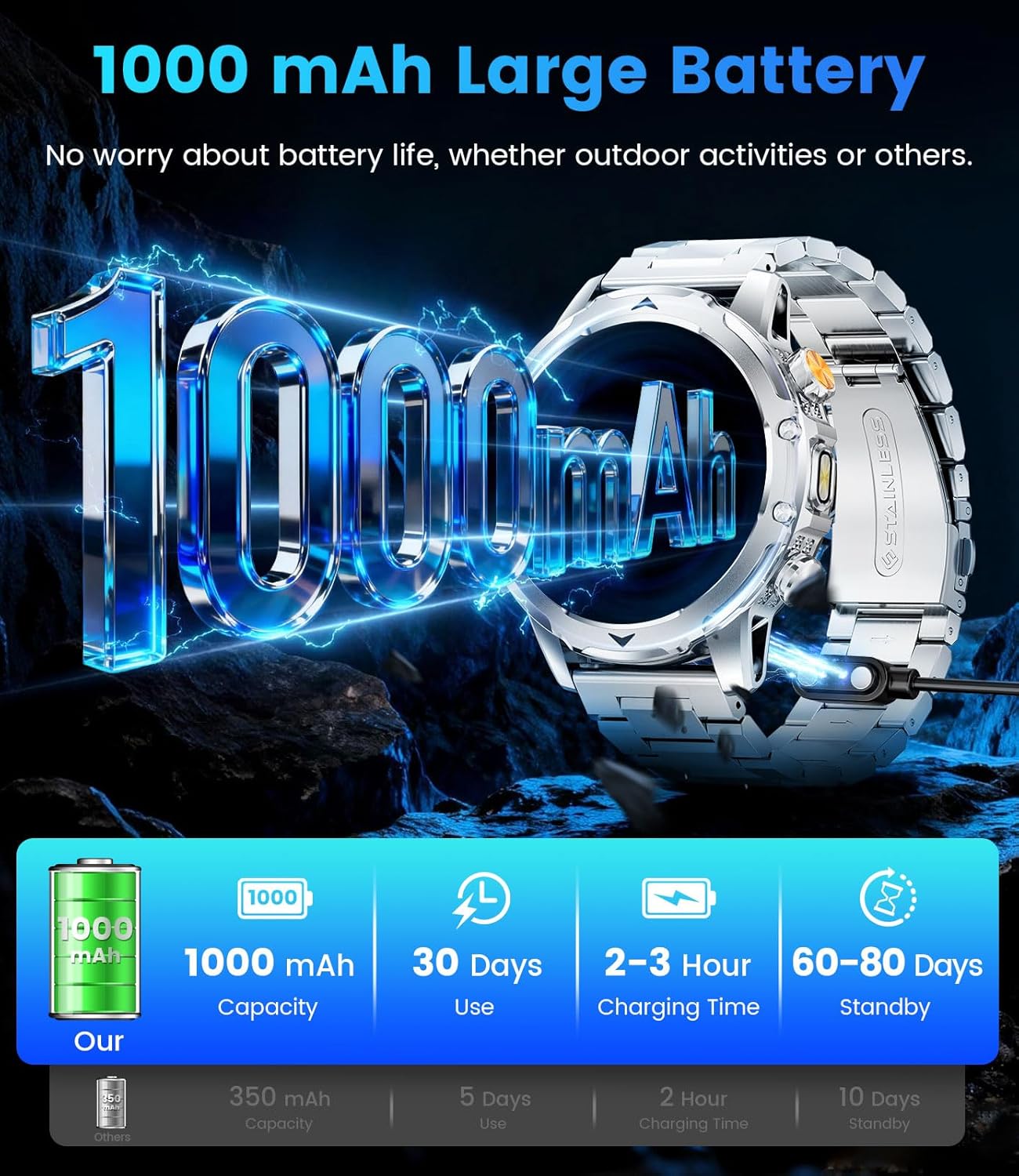 Thumbnail 1 de FitVigor EF23 Military Smart Watch for Men – 1.53" Display, 120+ Sports Modes, 1000mAh Battery, Bluetooth Calling