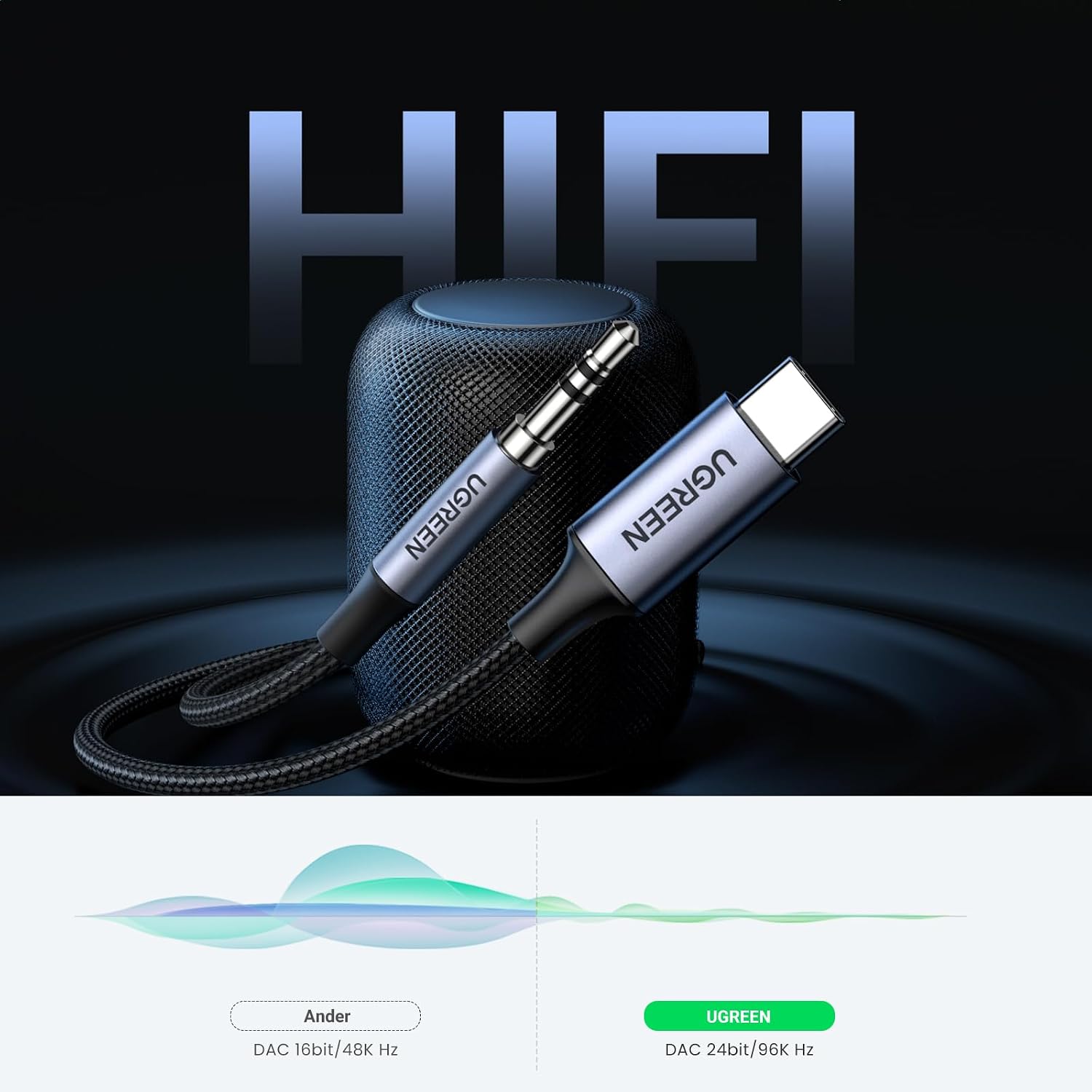 Detalle de UGREEN USB-C-naar-3,5mm-kabel met DAC, gevlochten nylon en lengte van 1 m