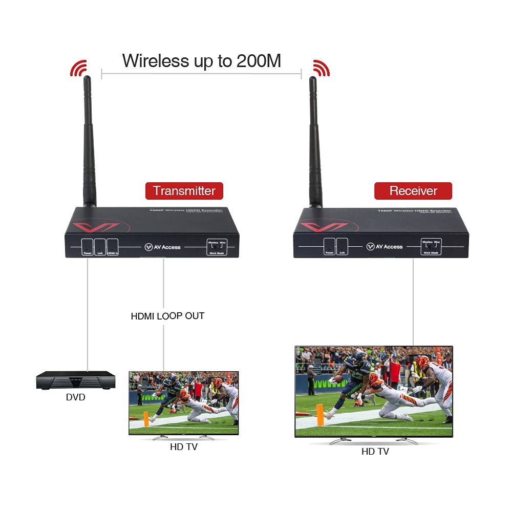 Thumbnail 1 de Trasmettitore Ricevitore HDMI Wireless 1080P