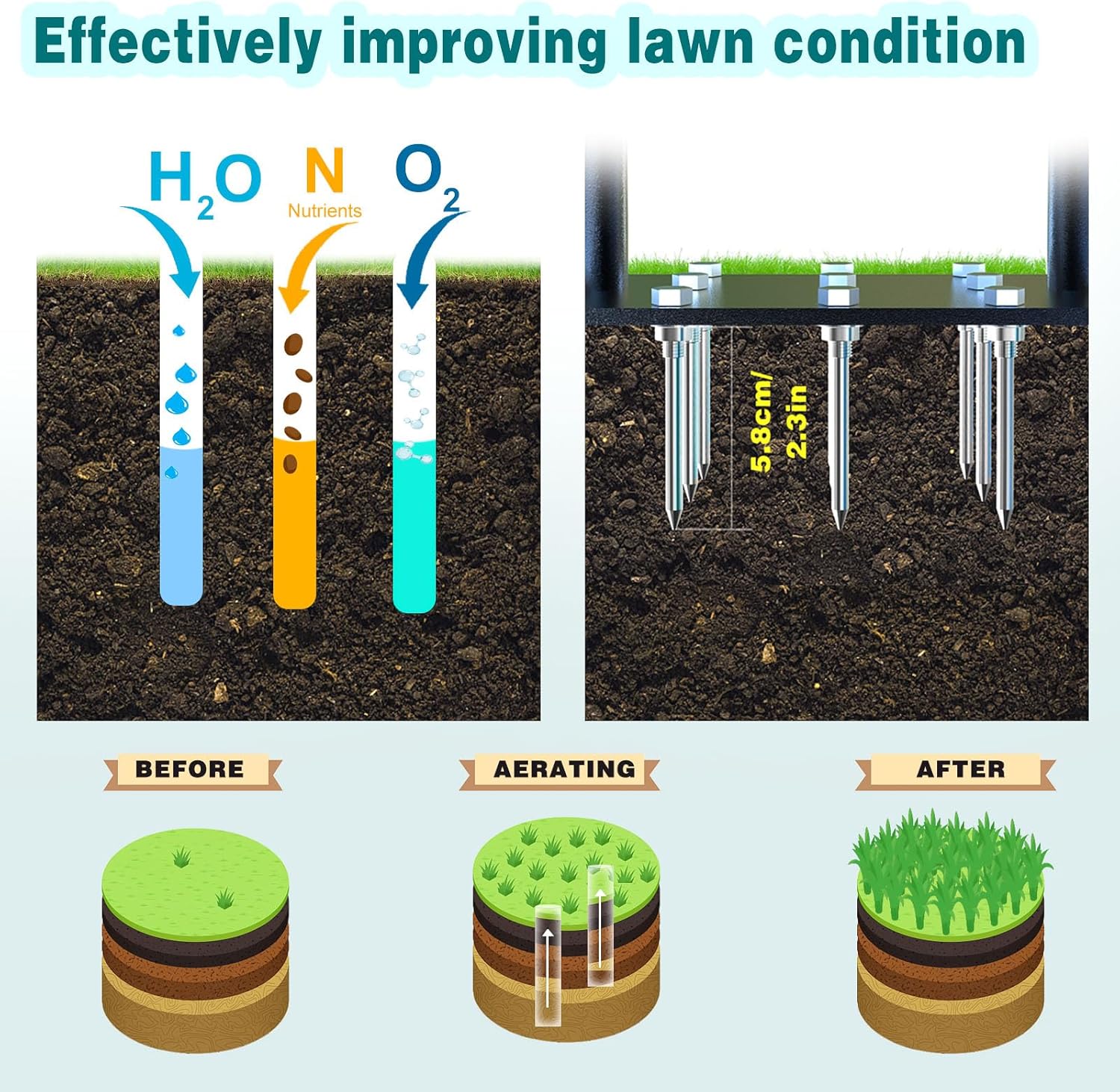 Thumbnail 2 de vanpein Lawn Aerator Spike Aerator Manual Tool – 36in with 15 x 6cm Solid Steel Spikes