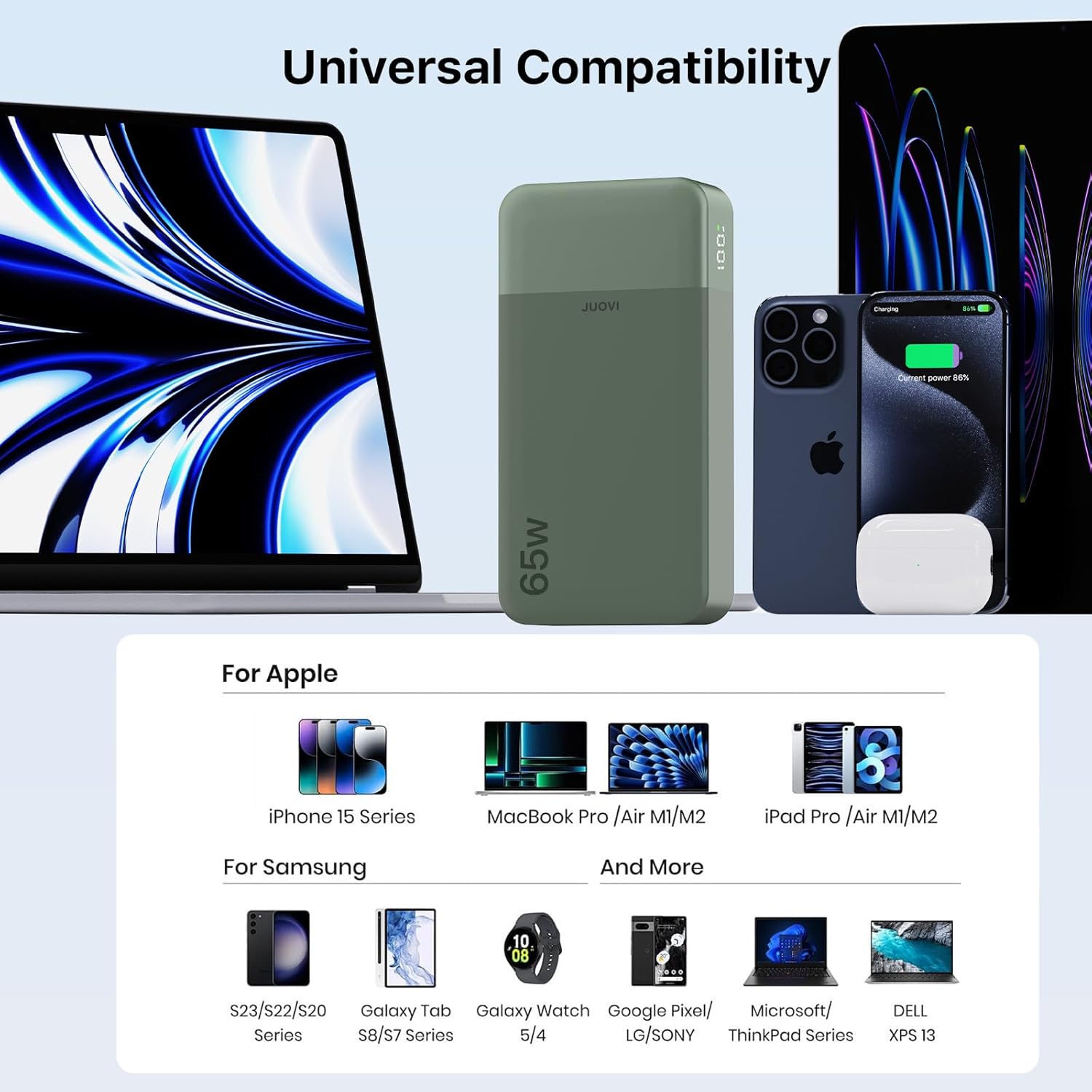 Detalle de JUOVI 65W Power Bank Fast Charging (20000mAh) – 65W laptop charger with USB‑C & USB‑A ports