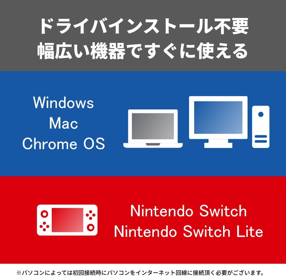 Detalle de バッファロー LUD-U3-CU101BK/N USB-Cドッキングステーション、USB Type-A×3・ギガビットLAN搭載
