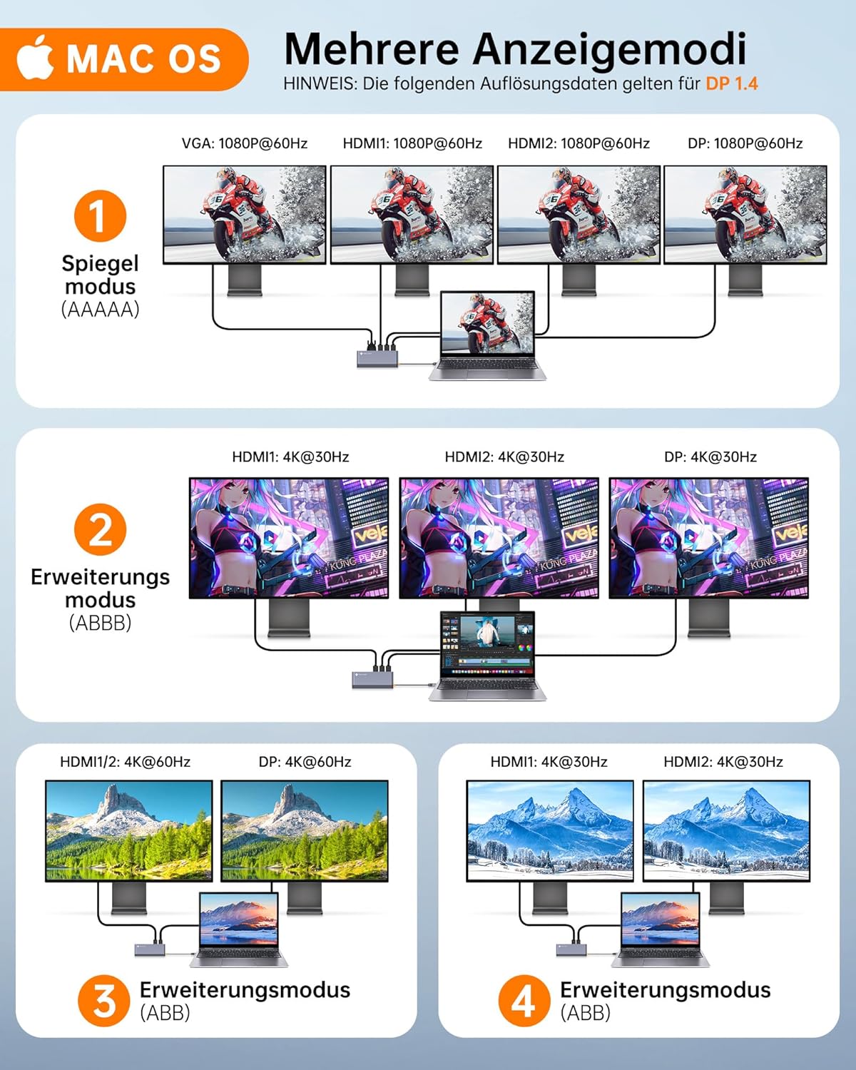 Thumbnail 4 de NOVOO USB-C Docking Station 14-in-1 für 4 Monitore (4K@120Hz DP, 2× HDMI 4K@60Hz, 100W PD, Gigabit Ethernet)