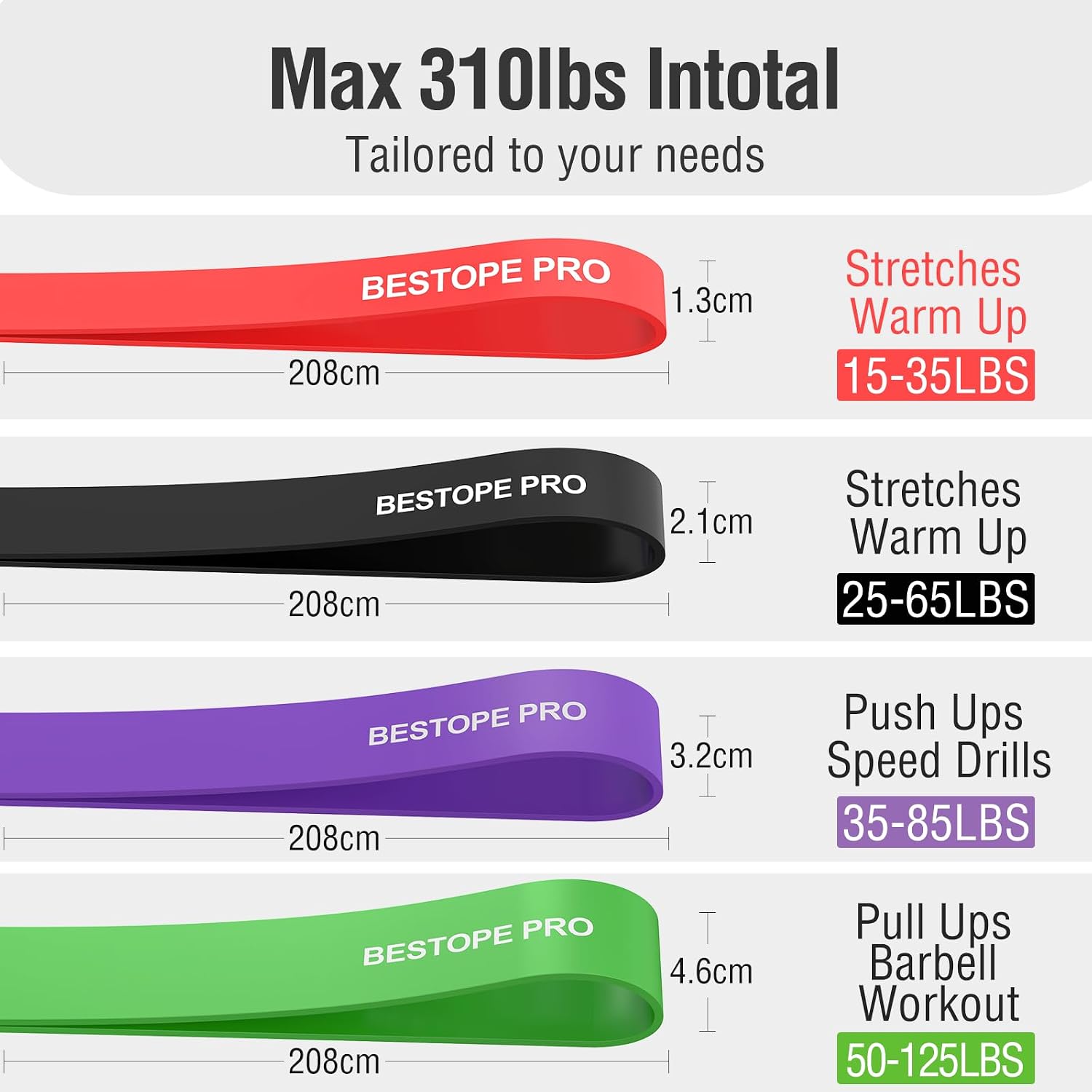 Detalle 2 de Resistance Band Pull Up Assist Band โ Resistance Band ๐