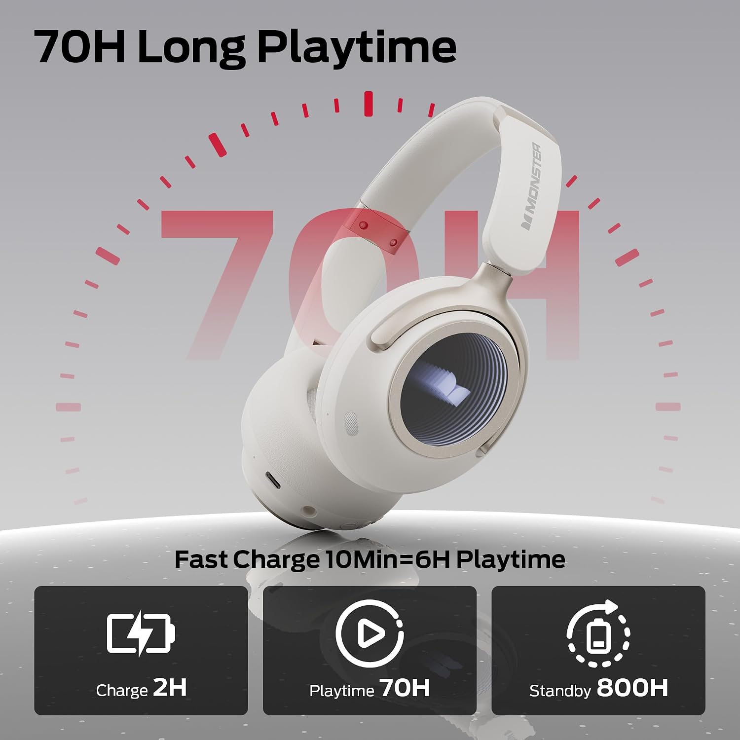 Detalle de Monster Persona 4th ANC-H12 Over-Ear Headphones, Hybrid ANC, Bluetooth 6.0