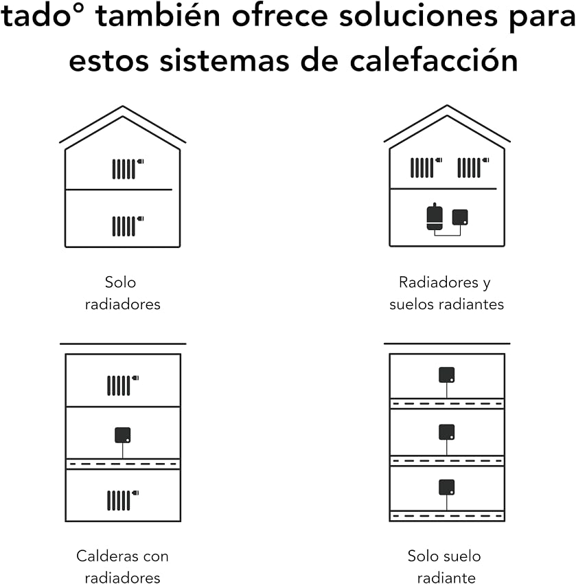 Detalle de tado° Kit de Inicio V3+ – Termostato Inteligente 🌡