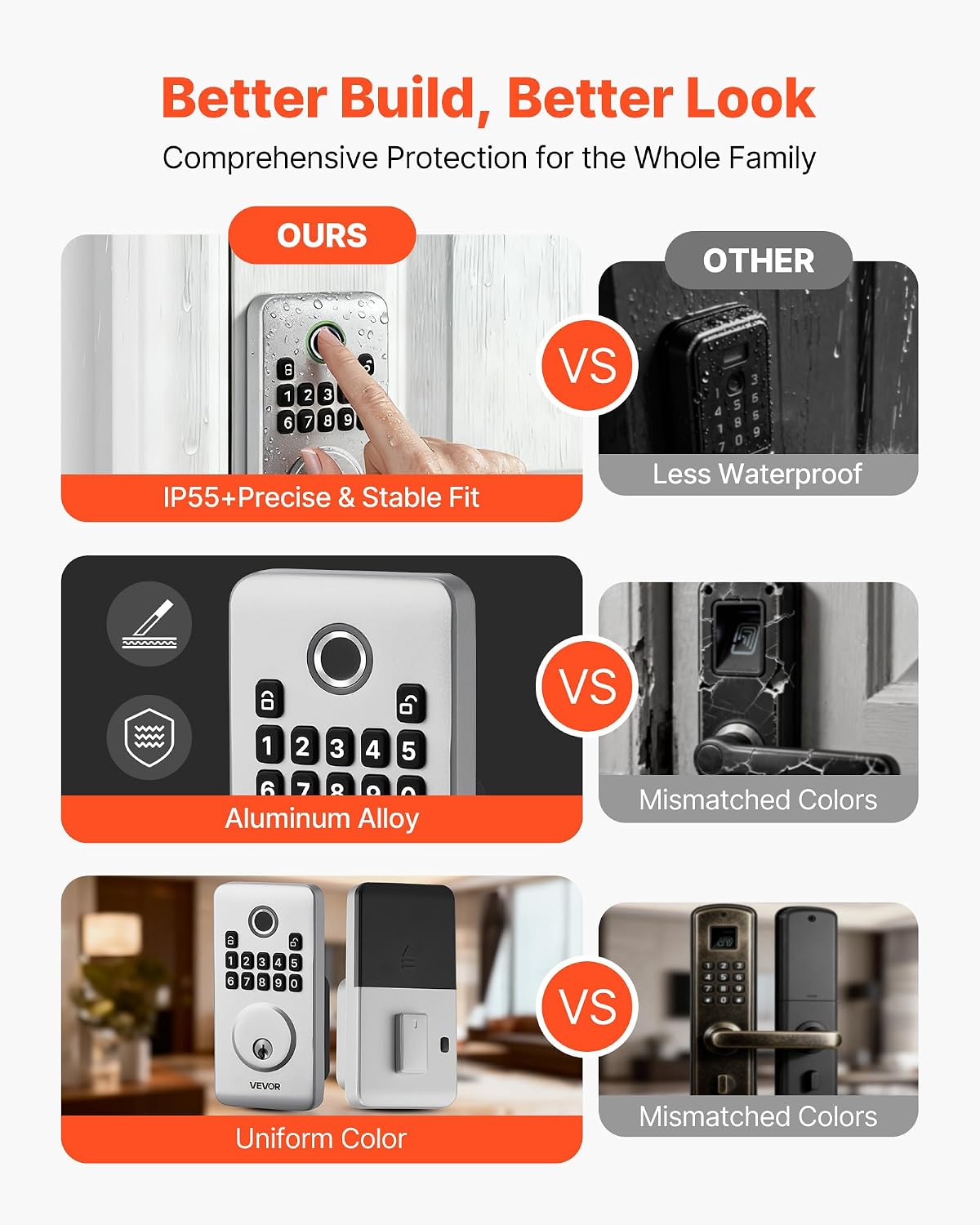 Thumbnail 5 de VEVOR Fingerprint Door Lock, Aluminum Alloy