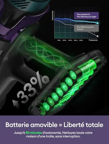 Thumbnail 5 de Ultenic U18 Pro – Aspirateur balai sans fil avec GreenEye, 80 min d’autonomie et HEPA H13