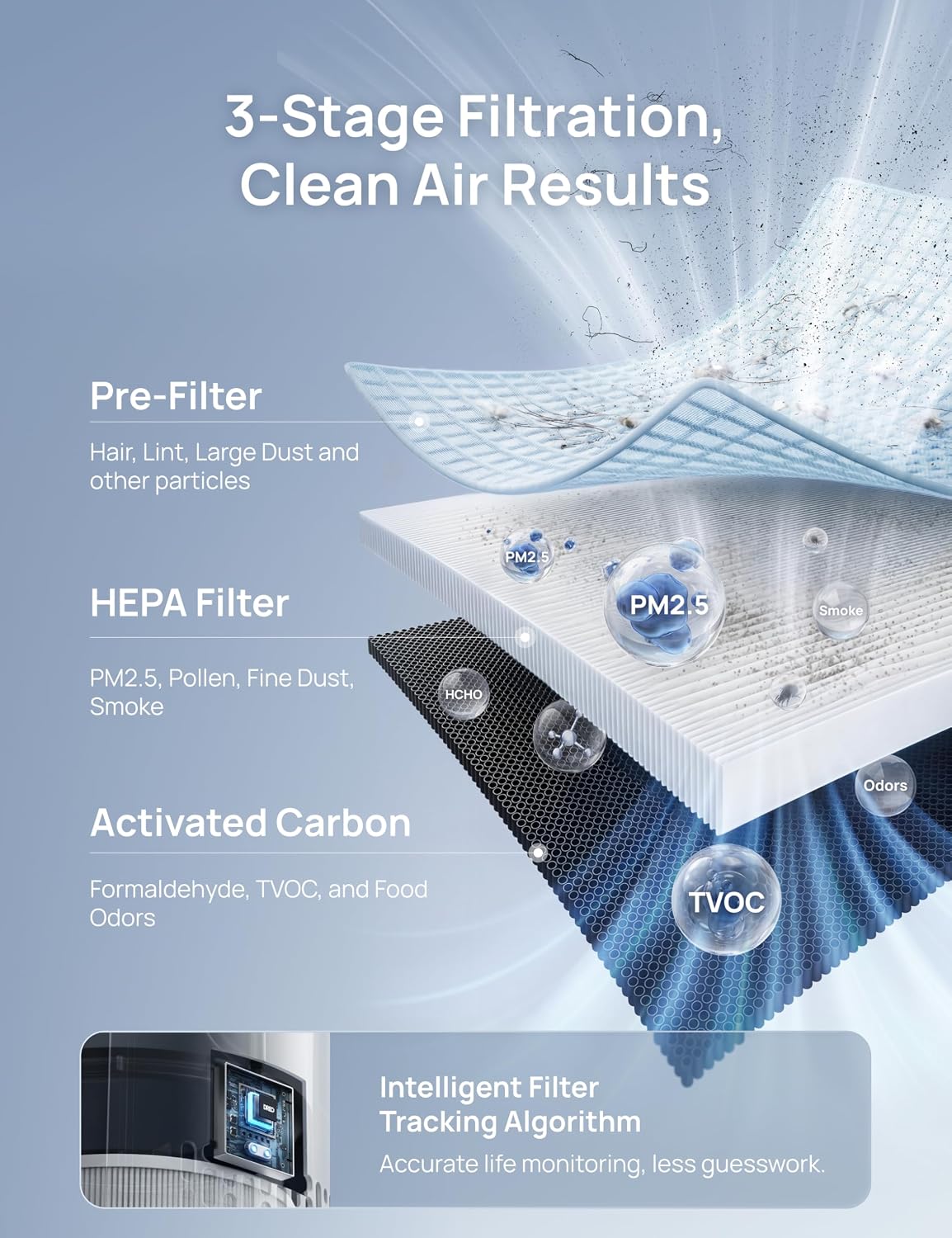 Detalle de DREO Home Air Purifier 539 (DR-HAP009): AHAM Verified, 1176 sq ft Large Room Cleaner