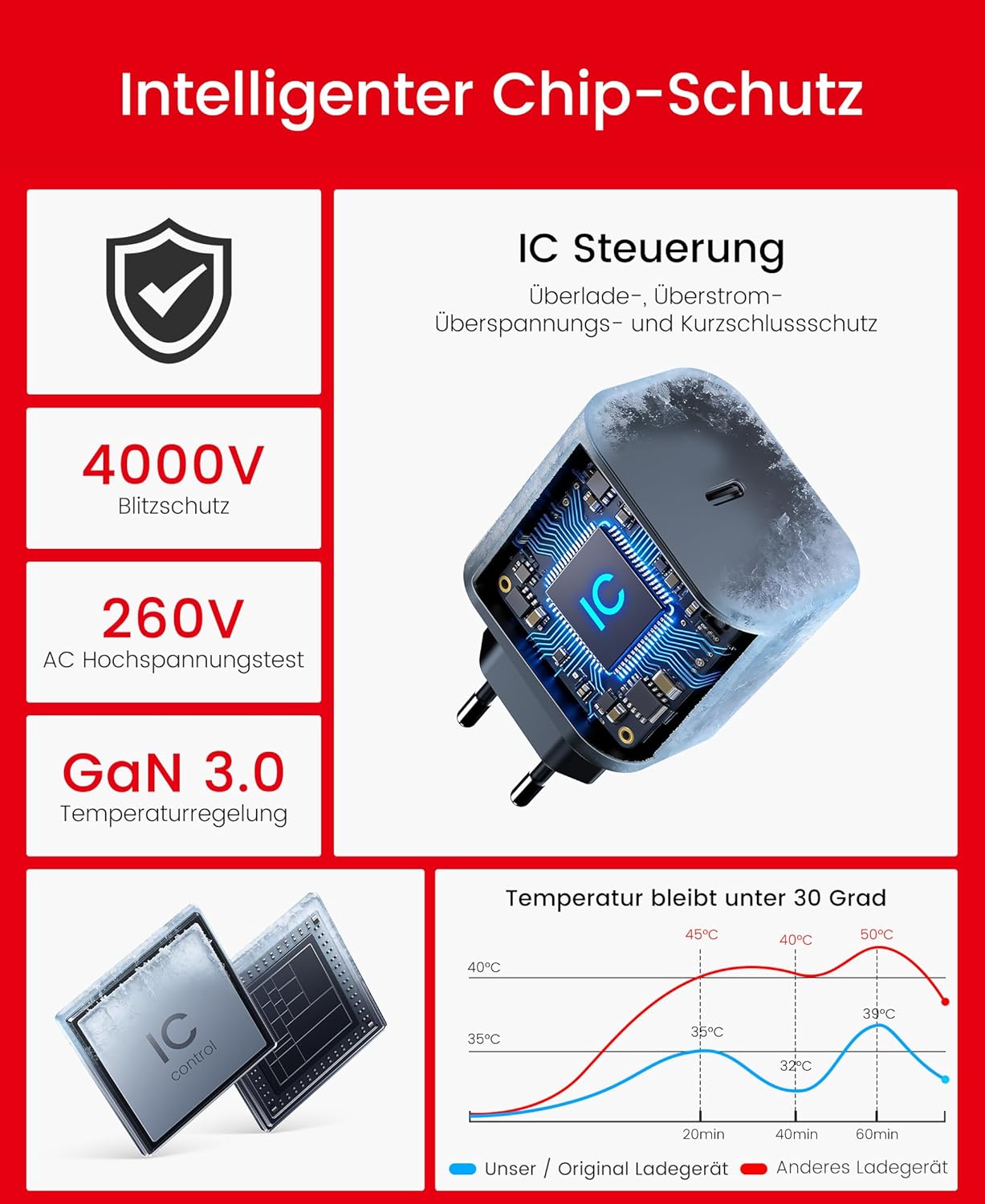 Thumbnail 2 de HELLCOOL 65W Switch 2-Netzteil mit 2 m GaN 3.0 USB‑C Kabel – PD3.0 Schnellladen, 4K Docking-Modus