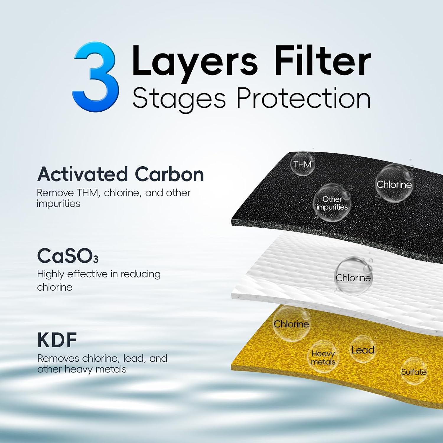 Detalle 2 de iSpring DF2-CL kraanwaterfilter met BPA-vrije behuizing en filtercapaciteit tot 500 gallons