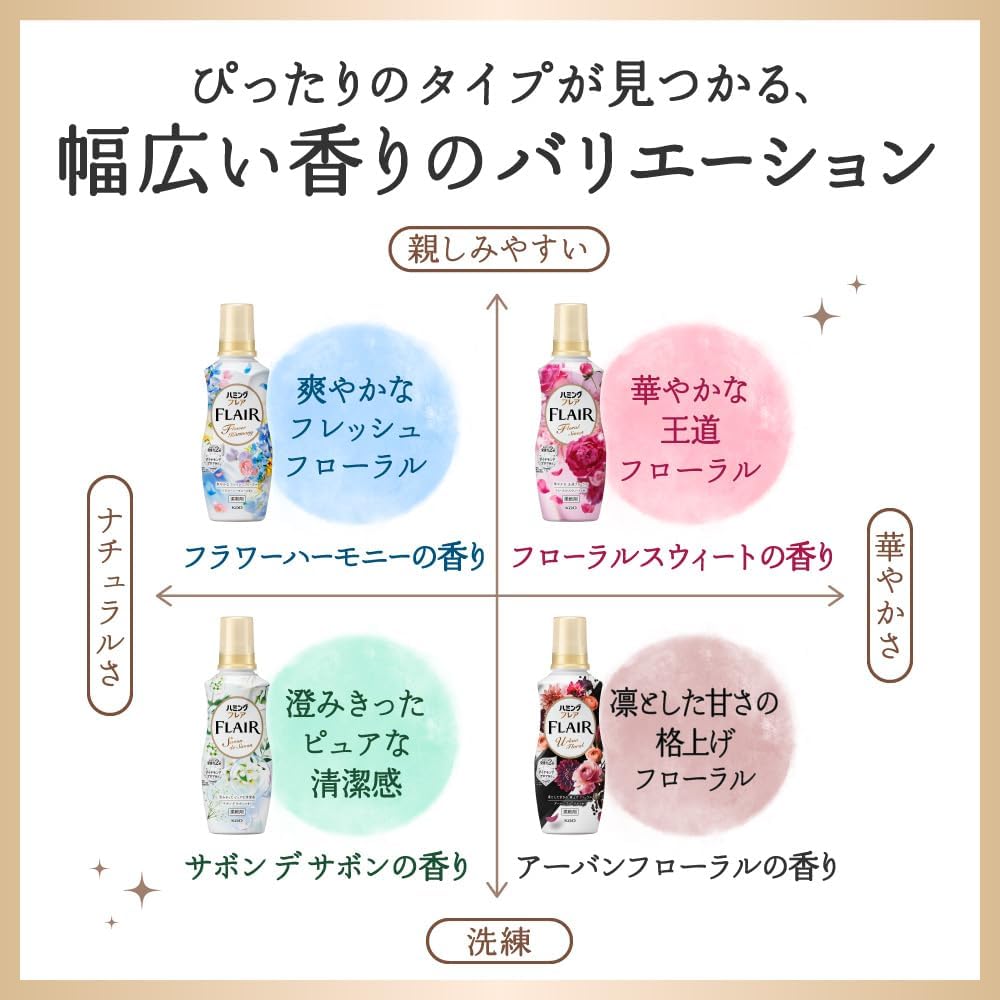 Detalle de ハミング フレア フローラルスウィート 柔軟剤 詰め替え大容量 2100g×4個