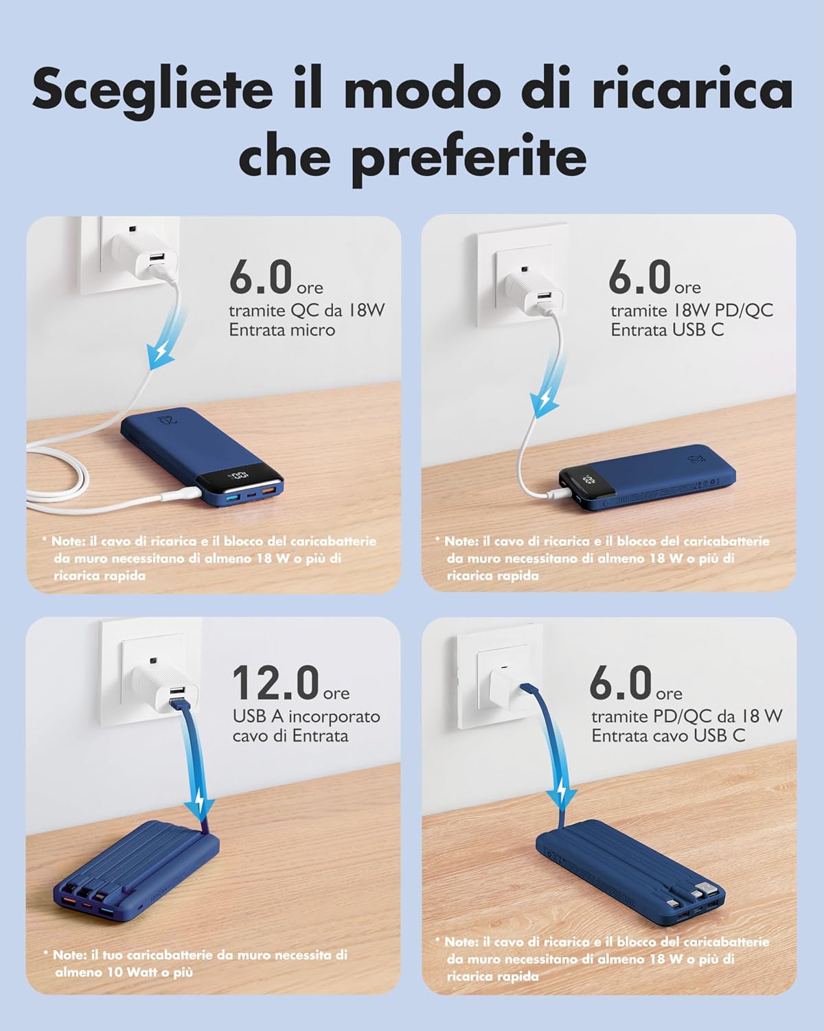 Thumbnail 4 de Charmast Power Bank 20000mAh Caricatore Portatile