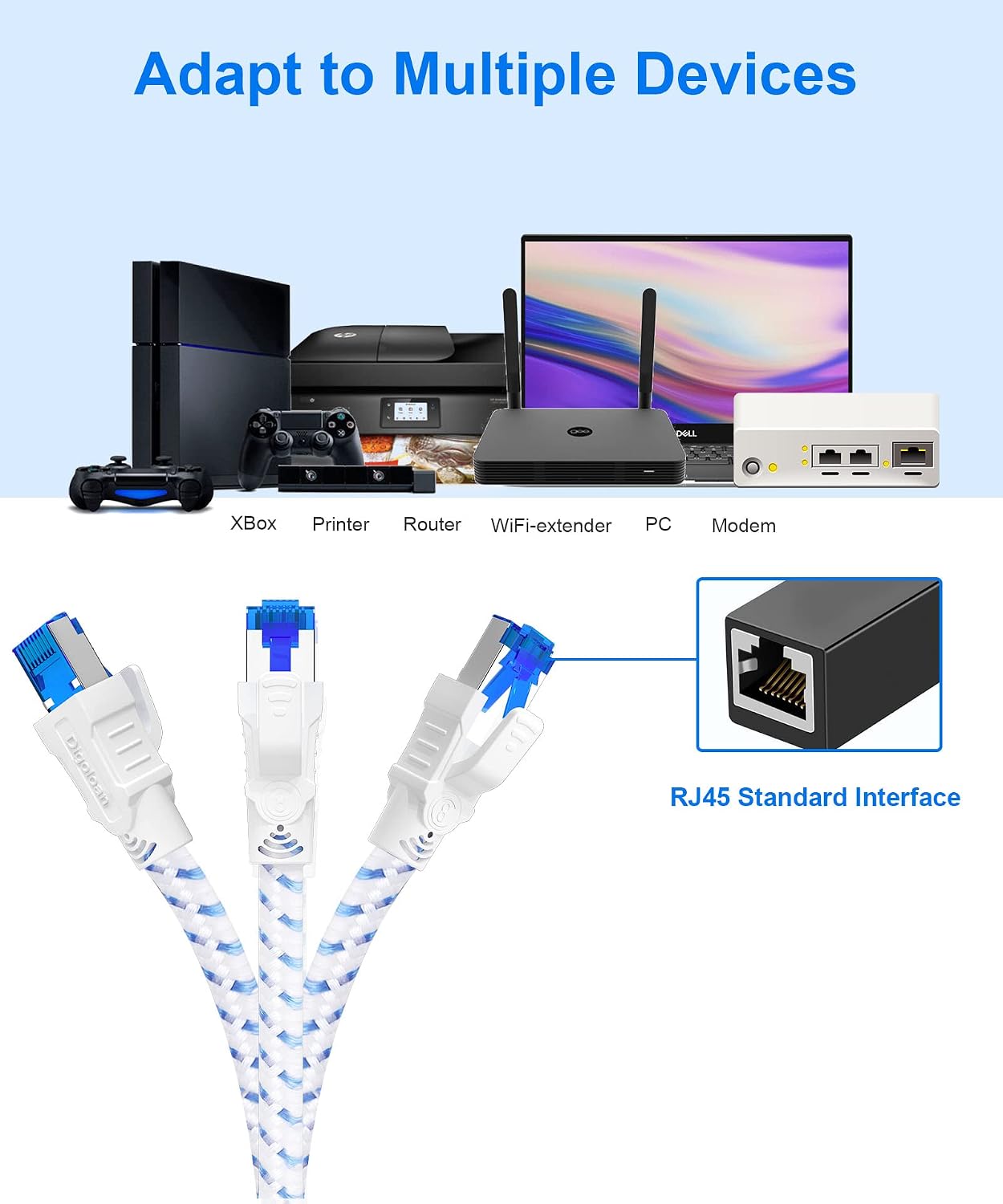 Detalle 2 de Cat 8 Ethernet Cable 30m 40Gbps