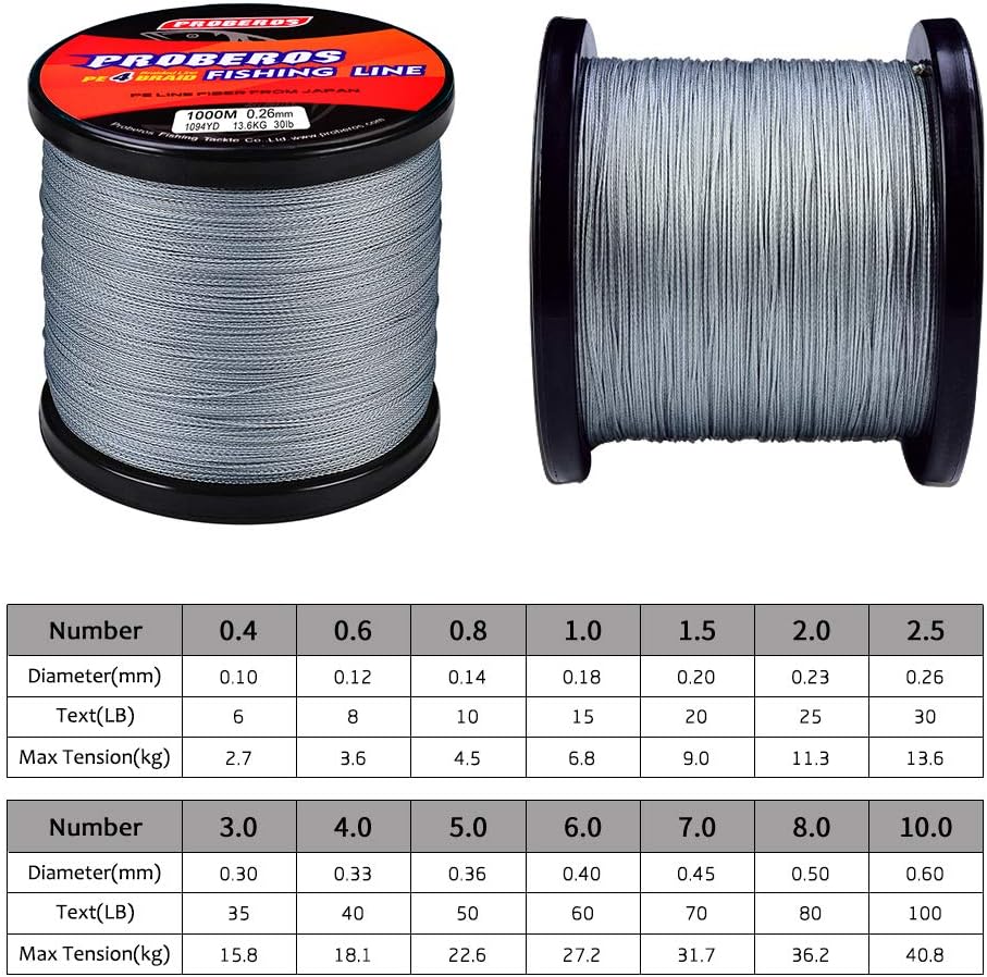 Thumbnail 3 de BAIKALBASS Braided Fishing Line, 4-Strand