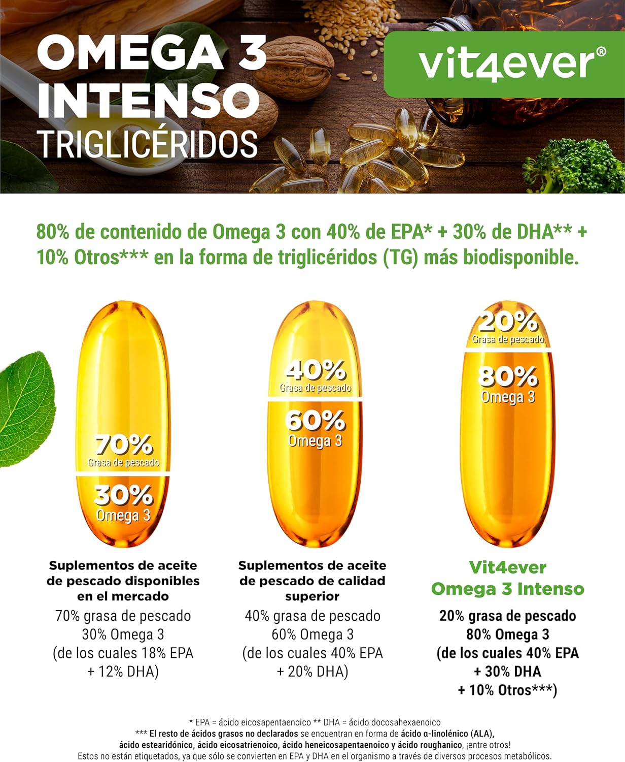 Thumbnail 4 de Omega 3 Premium Einem 80% Omega 3