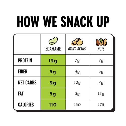 Detalle 1 de The Only Bean Crunchy Dry Roasted Edamame Snacks (Sea Salt) — High Protein, Keto-Friendly, 0 Calorie-Counted Snack Pack