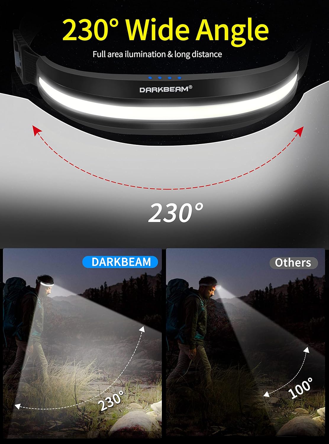 Thumbnail 1 de DARKBEAM Head Torch USB-C Rechargeable LED Headlamp with 230° COB Floodlight – 2-Pack