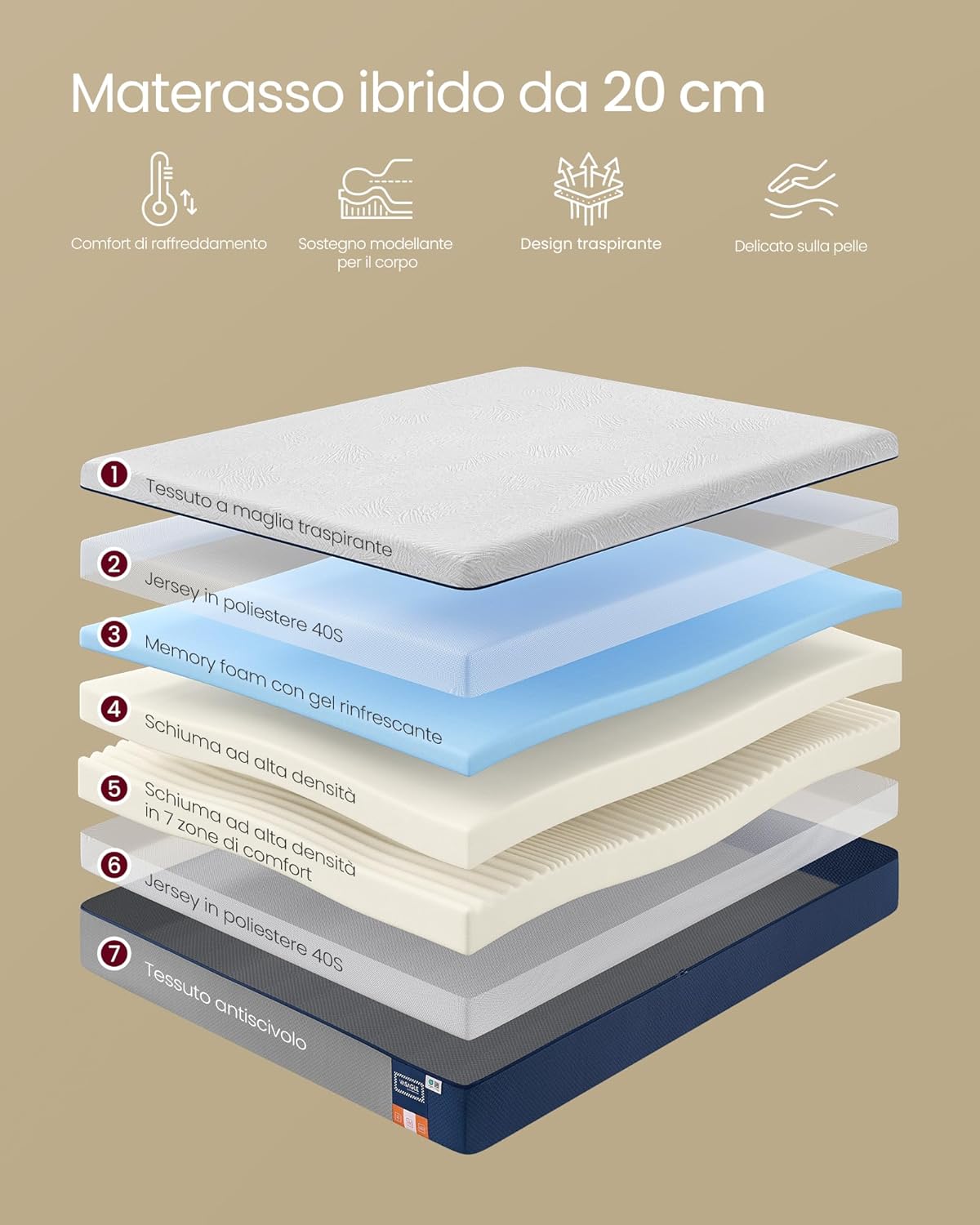 Thumbnail 2 de VASAGLE Materasso 160 x 190 cm – Memory Foam con Gel, 7 Zone, rivestimento lavabile