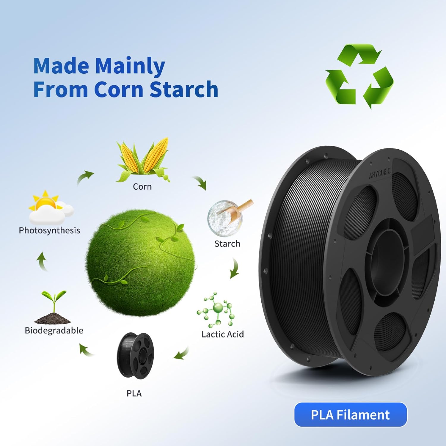 Detalle de Anycubic PLA Filament 1.75mm Bundle (±0.02mm accuracy) — 1KG spool + 2KG black/black