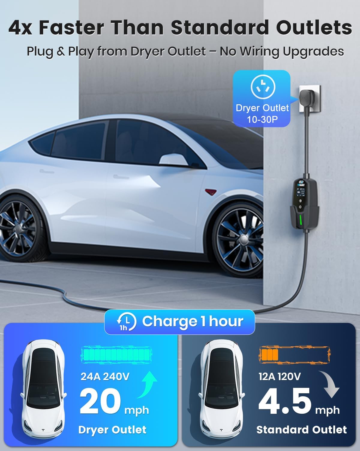 Thumbnail 1 de EVDANCE Level 2 24A EV Charger for Tesla