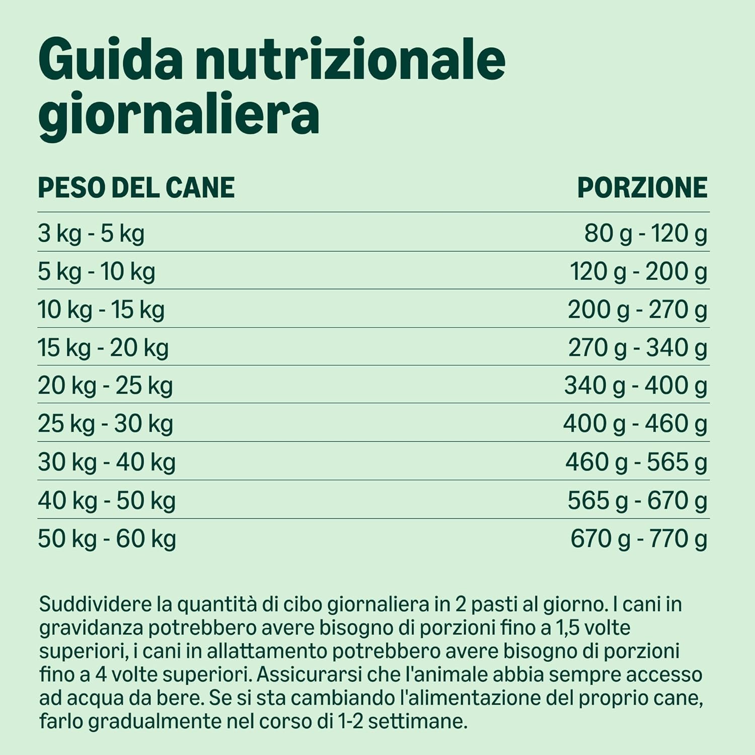 Detalle de By Amazon Complete Dry Dog Food with Salmon and Rice per Cani di Taglia Media e Grande – 5 kg