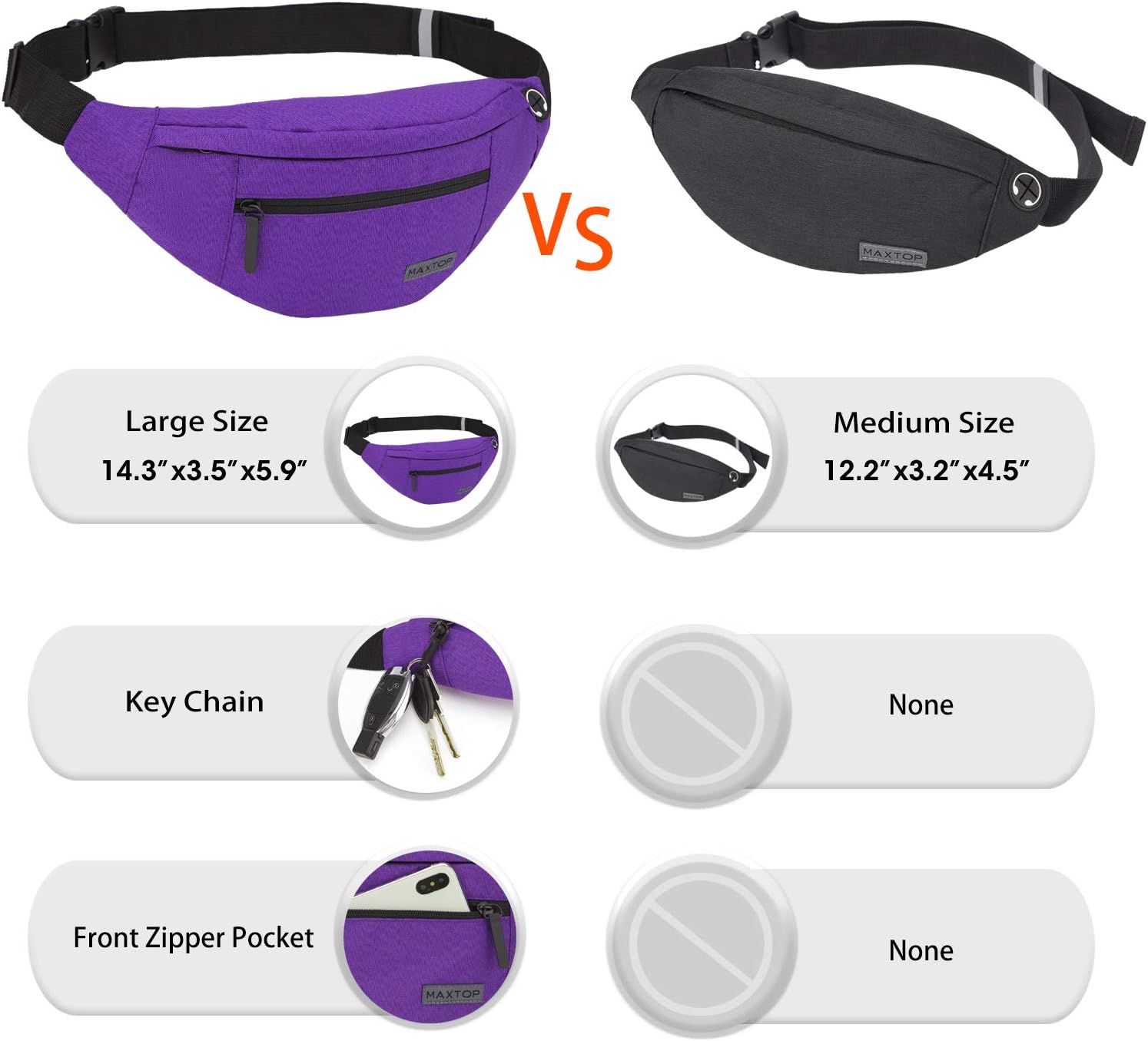 Detalle 2 de MAXTOP waist pack, 14.3 x 5.9 x 3.5 inches