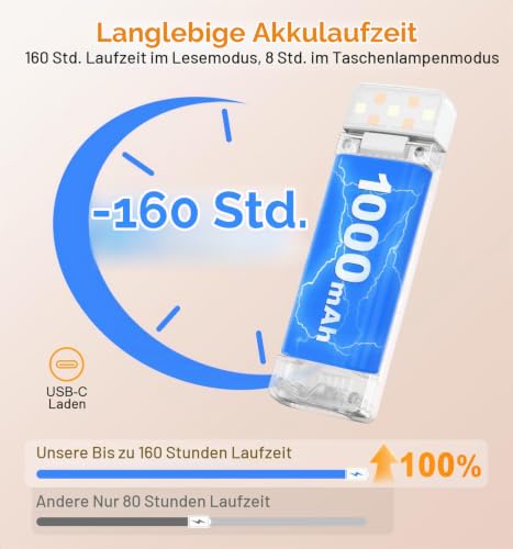 Thumbnail 6 de Gritin 2026 Gen 2 Leselampe Buchklemme & Taschenlampe – 8 Vollspektrum-LEDs