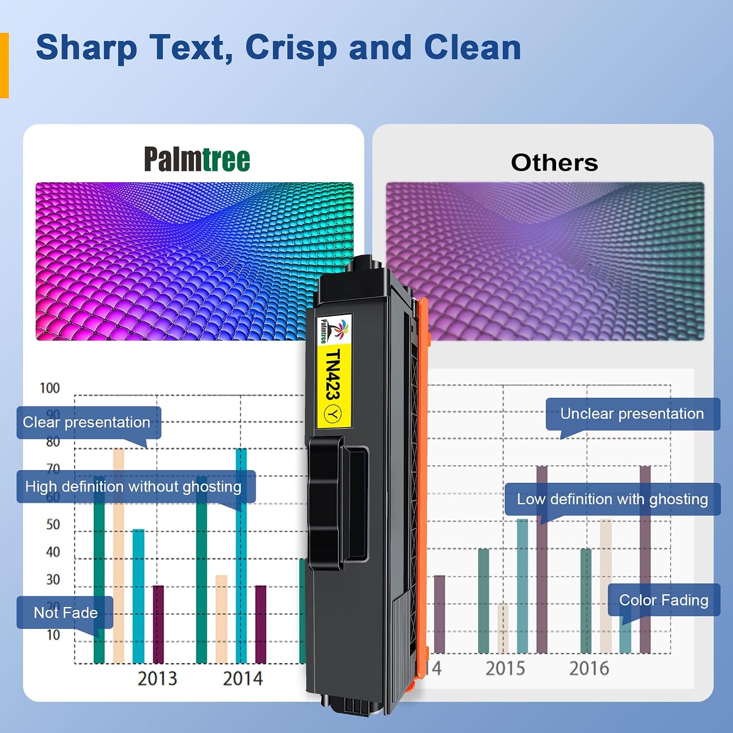Detalle 2 de Palmtree TN423 Compatible Toner 4-Pack for Brother 🖨
