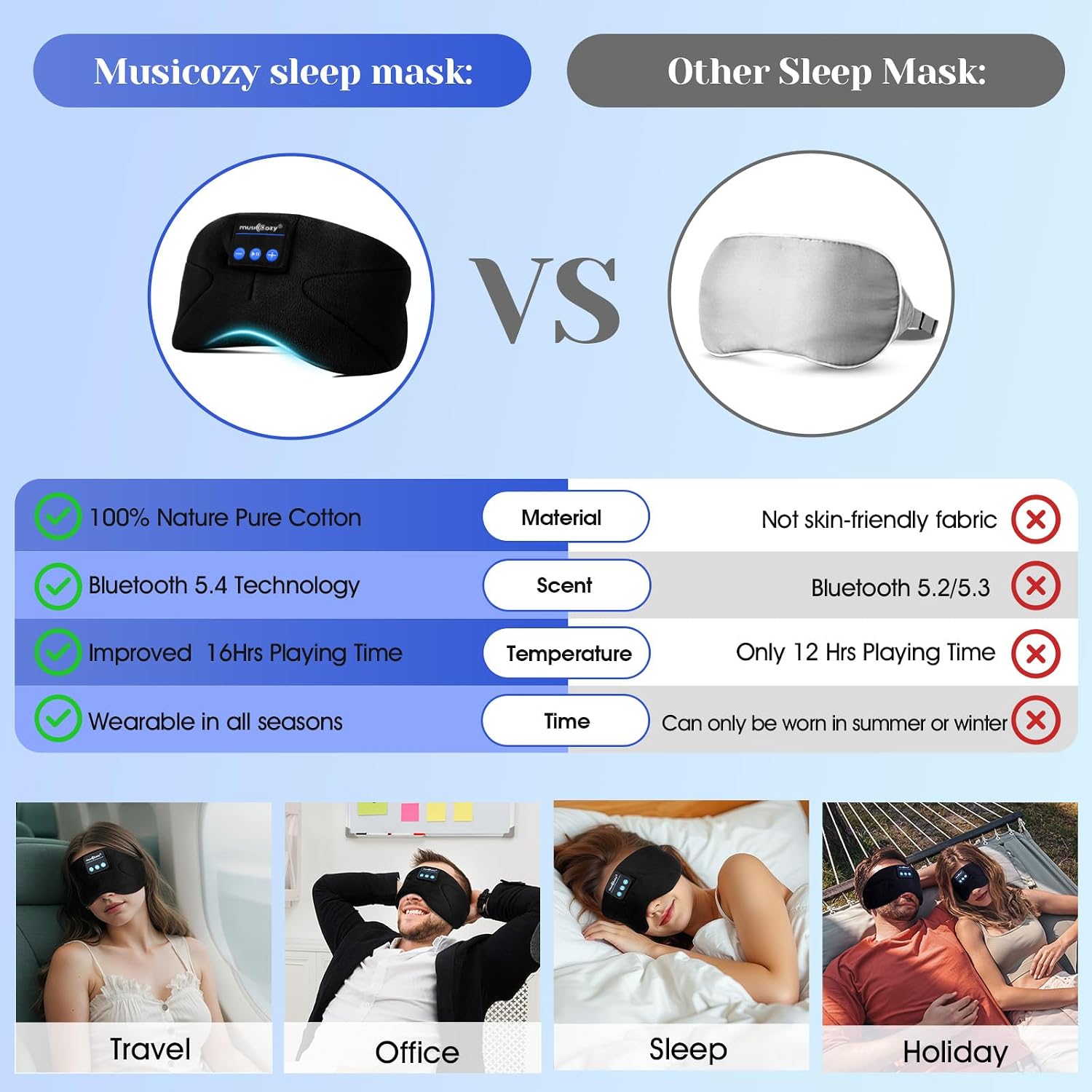 Thumbnail 6 de Musicozy Sleep Mask Headphones 100% Blackout