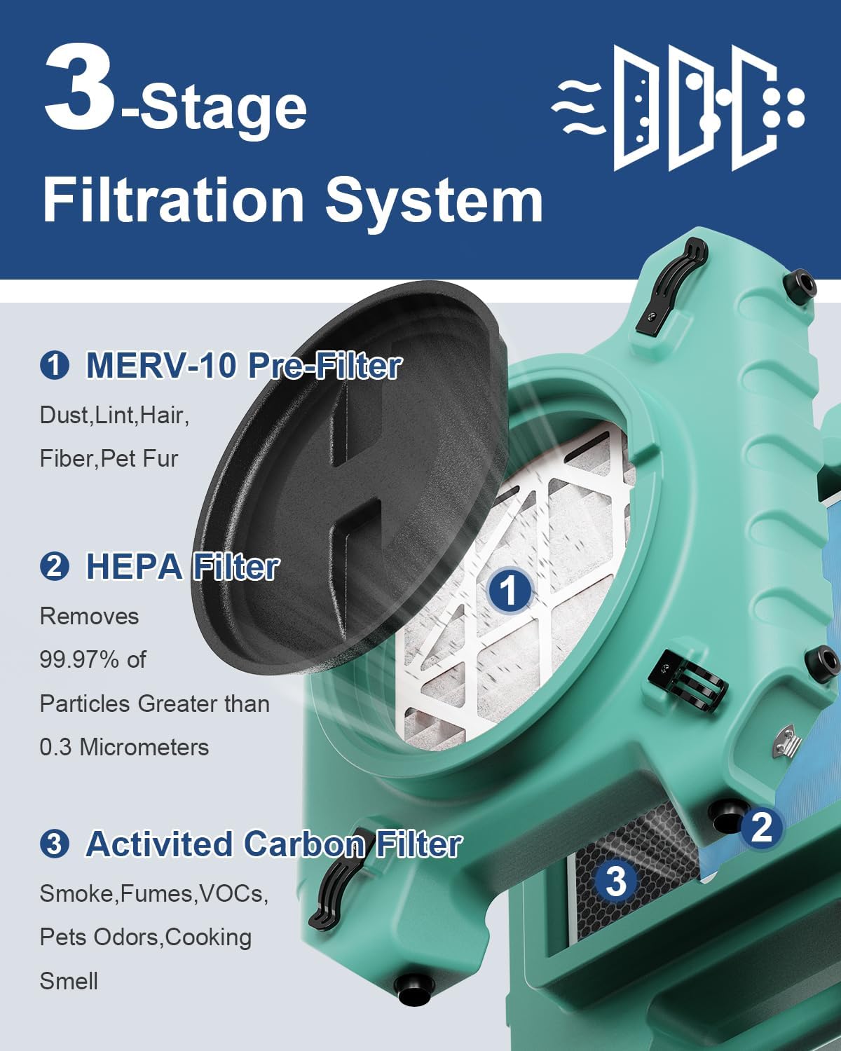 Detalle de ALORAIR Air Scrubber HEPA Pro 770