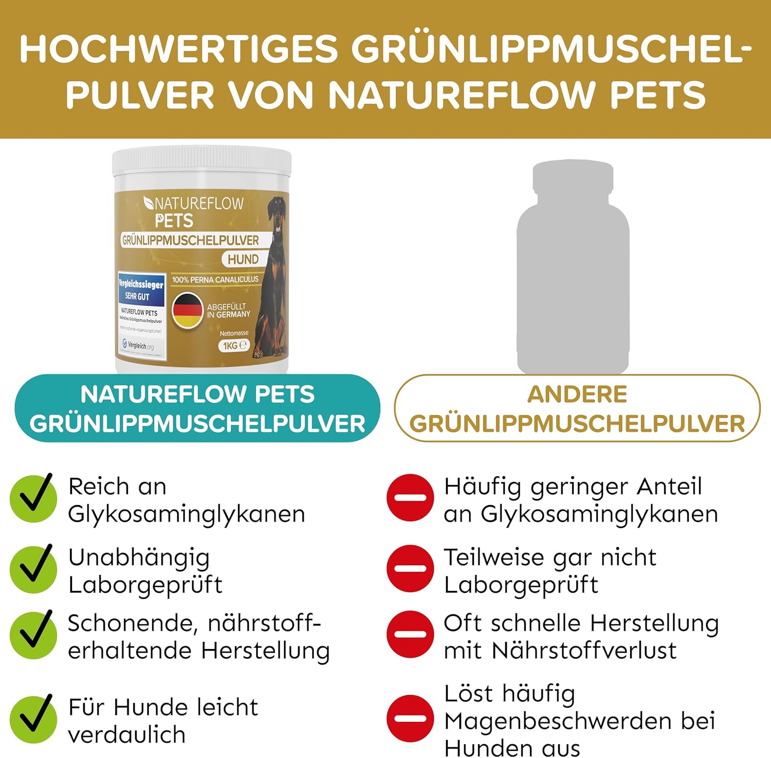 Detalle 2 de Grünlippmuschel Hund TESTSIEGER 1kg
