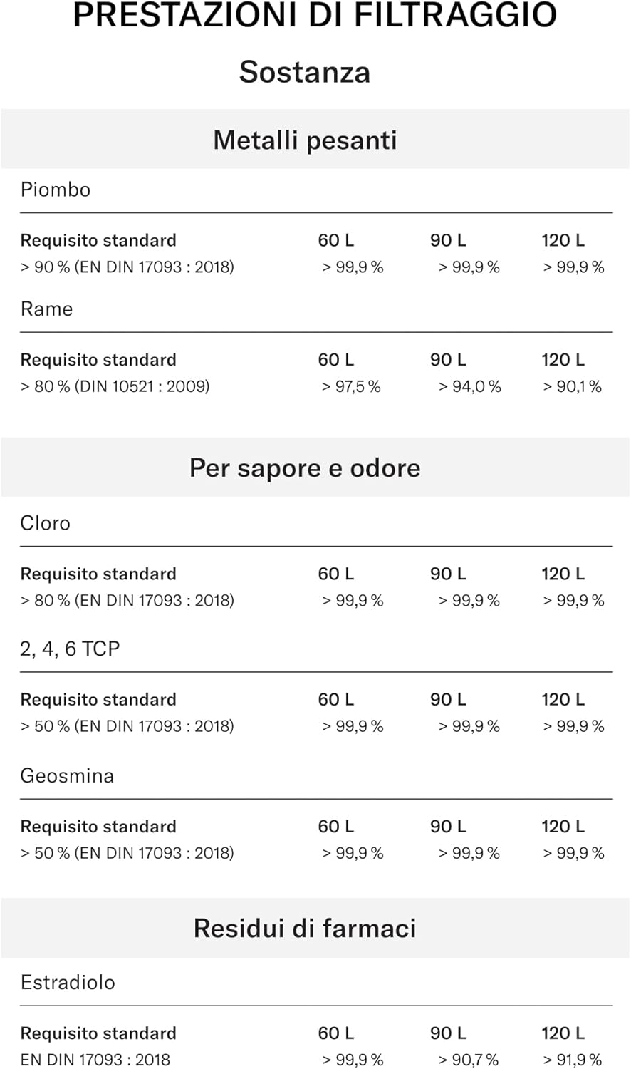 Detalle 2 de LUCY® 3x Filtri Clarity Pad per Caraffa Filtrante LUCY® – Filtri acqua carboni attivi certificati TÜV