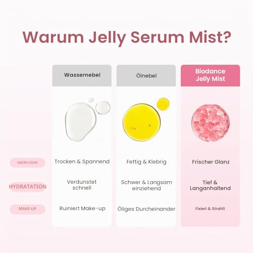 Detalle de BIODANCE Collagen Peptide Jelly Serum Spray – Feuchtigkeitsspendendes Hydrogel-Spray für das Gesicht