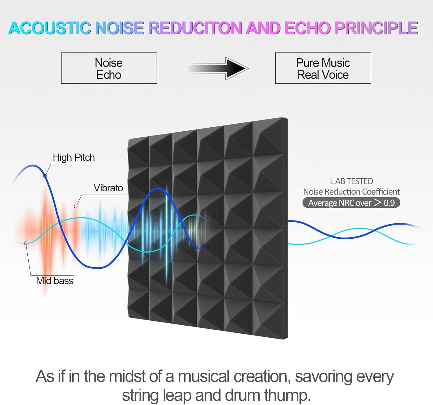 Thumbnail 4 de JBER Acoustic Sound Foam Panels 24 Pack 2