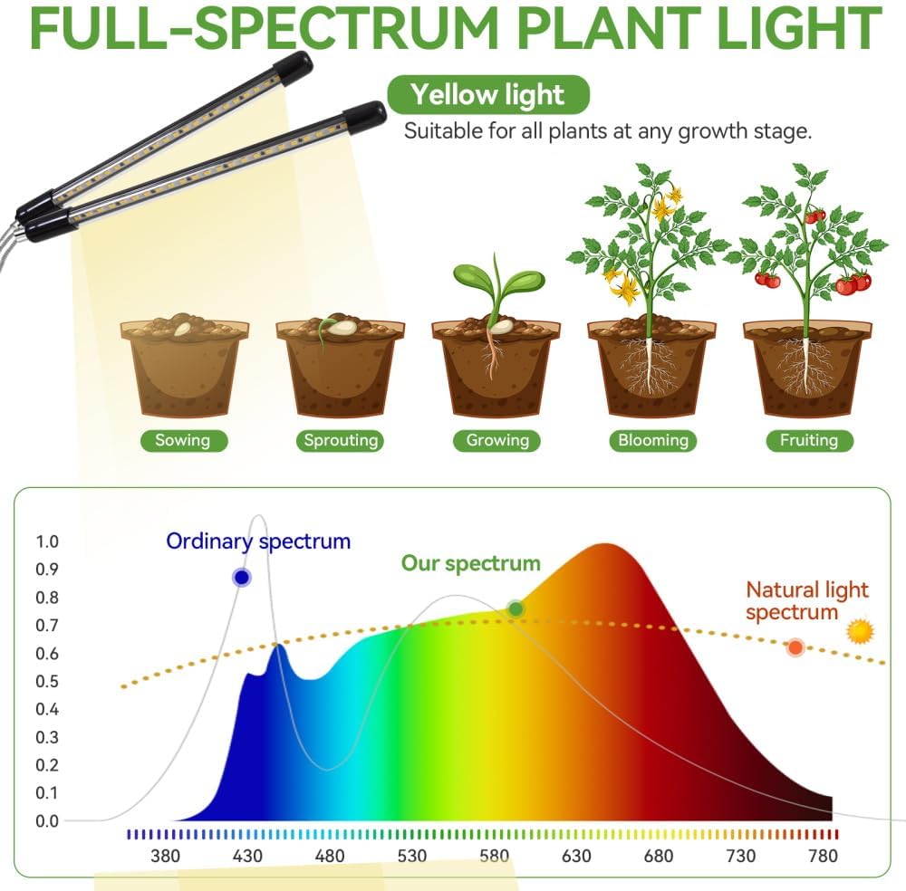 Detalle 2 de Yiyehu SD-06 Full-Spectrum Grow Light with Adjustable 15–62-Inch Stand