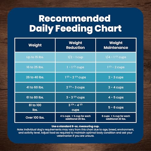 Thumbnail 8 de Blue Buffalo Life Protection Formula Chicken Small Breed Dry Dog Food, 5 lb