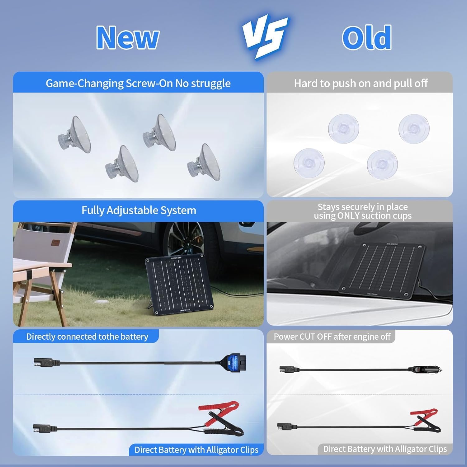 Detalle de ECO-WORTHY Upgrade 10W Solar Trickle Charger for Car