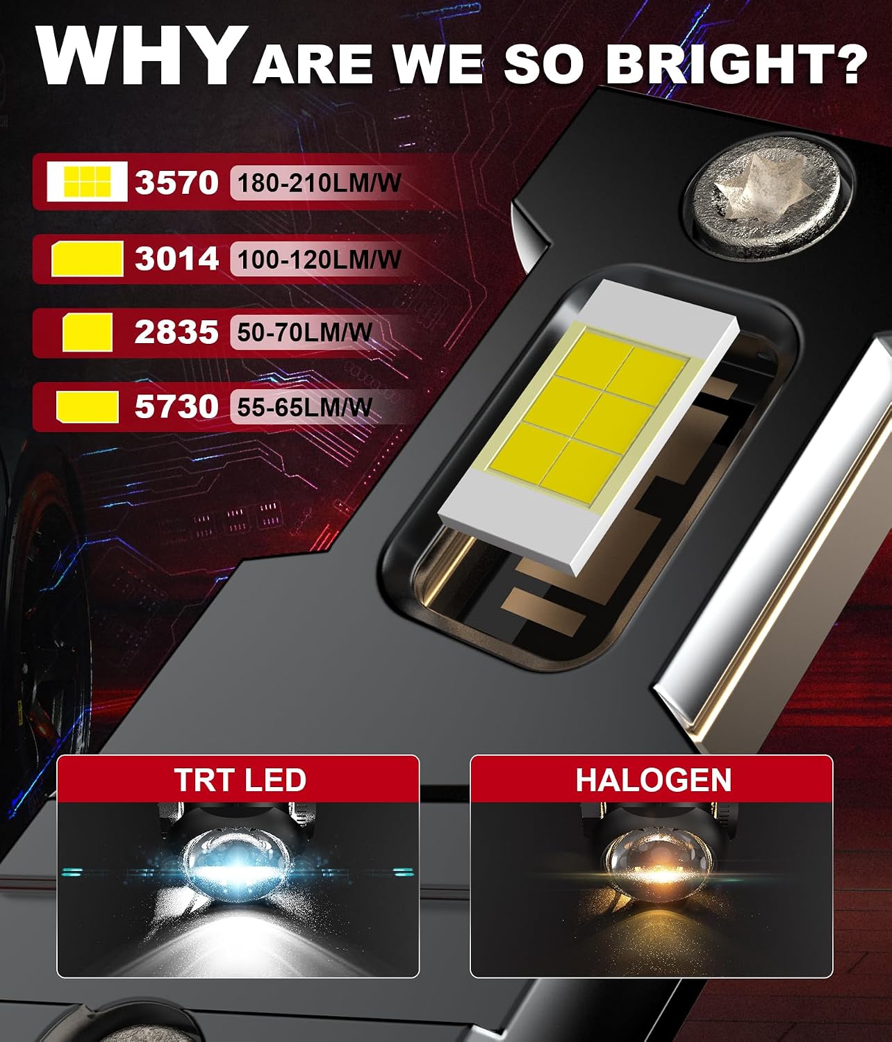Detalle 2 de Tongruiting H7 LED 130W 32000LM 6000K