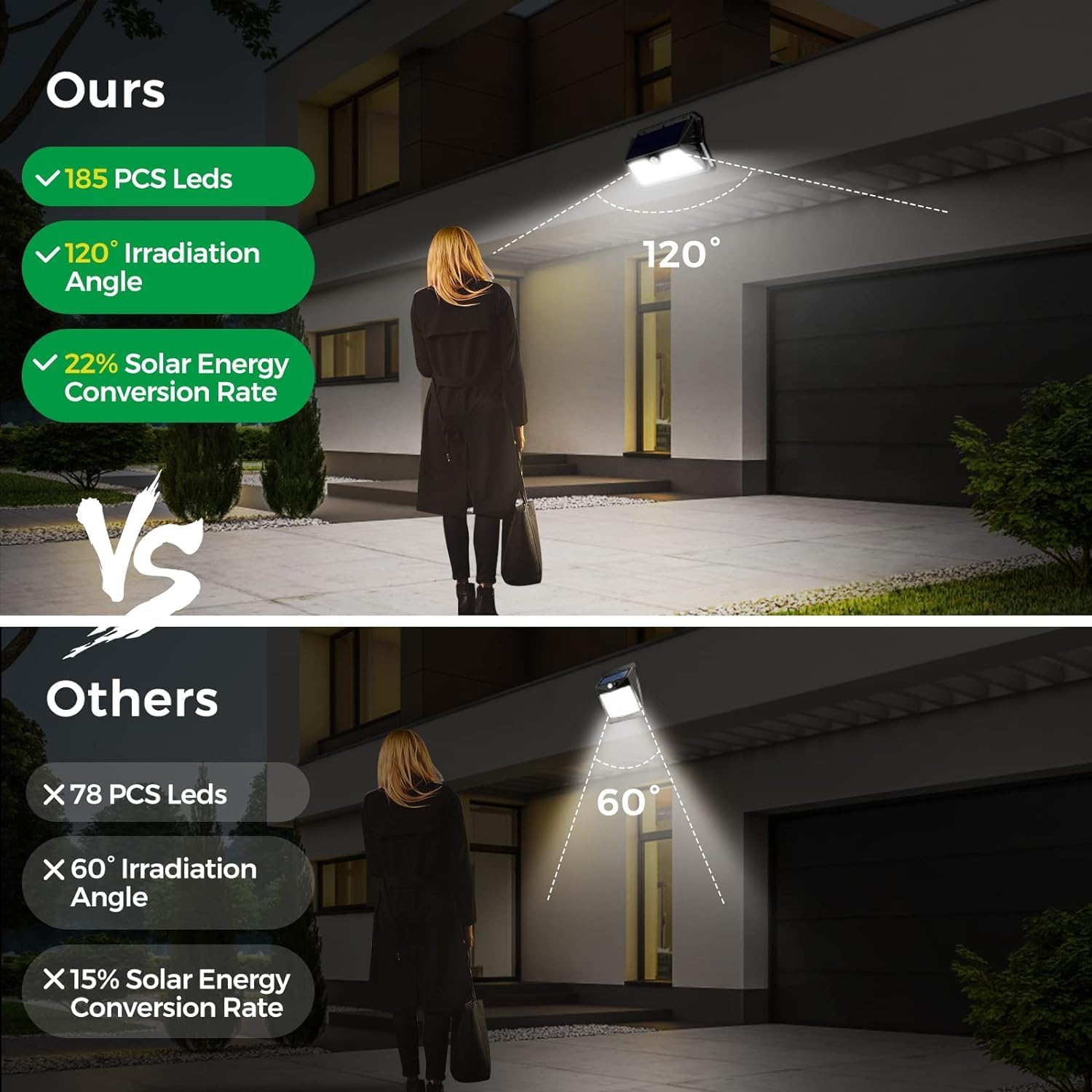 Detalle 2 de OUILA Solarlampen für Außen mit Bewegungsmelder (4er-Set) – 185 LED, 3 Modi, IP65