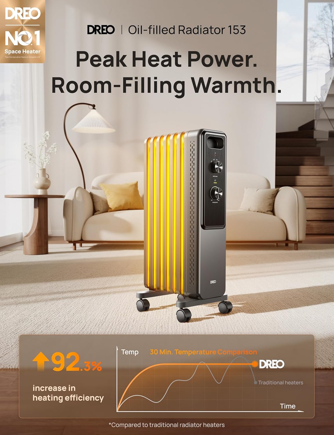 Detalle 2 de Dreo Radiator Heater 1500W ⚡