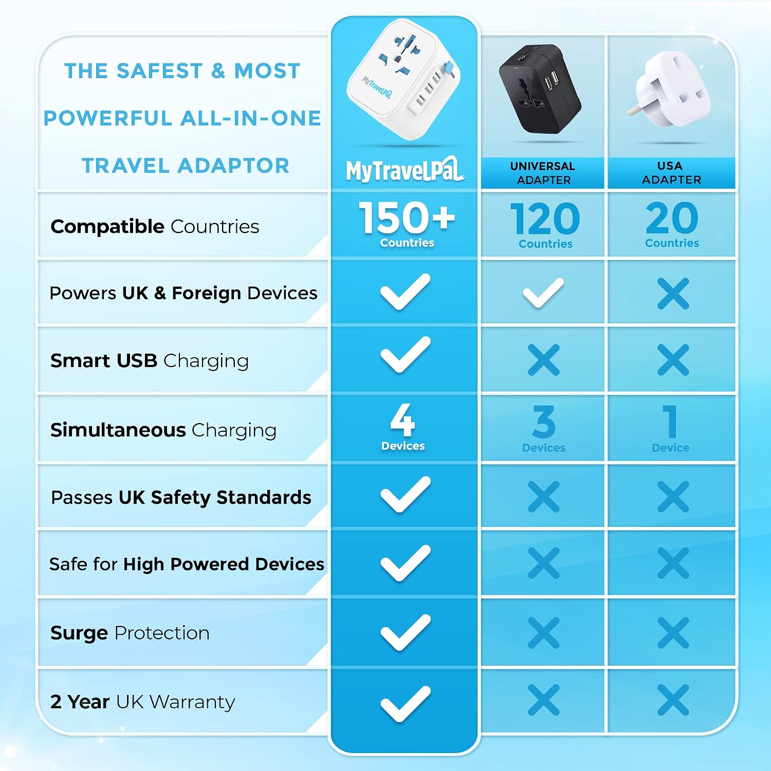 Detalle de MyTravelPal Pro Grounded Worldwide Travel Adapter 30W USB-C – The Safest All-In-One Travel Adaptor