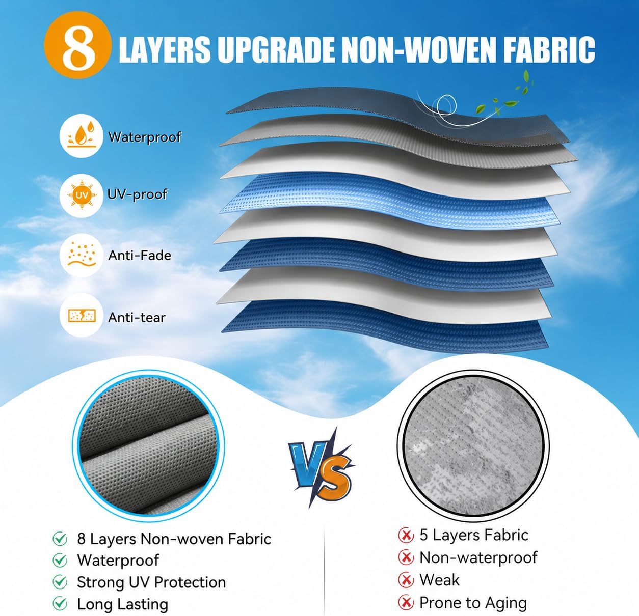 Detalle 2 de Xenjum 7-Layer RV Cover for 33–35 ft Travel Trailers (Weatherproof, UV Resistant) + Gutter & Jack Covers