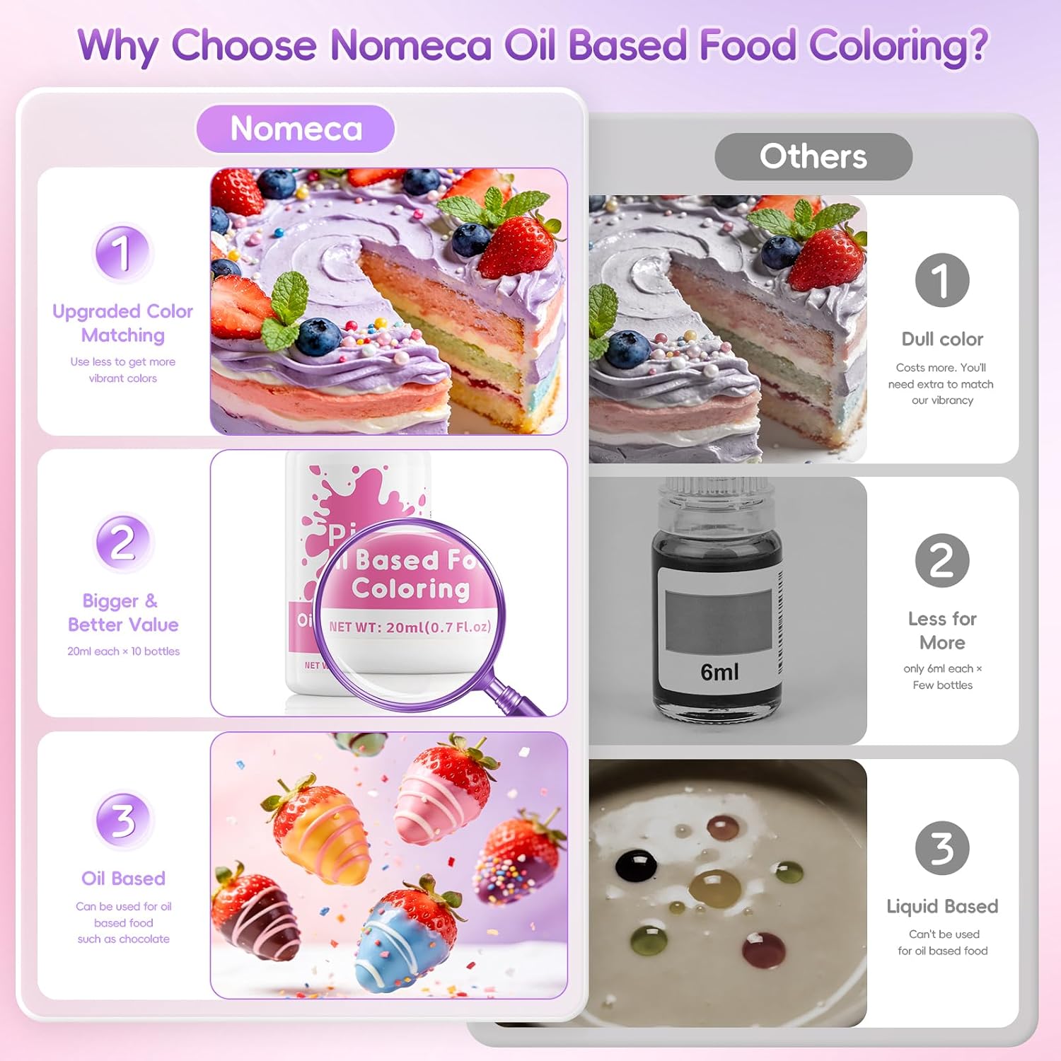 Detalle 2 de Oil-Based Food Coloring Set for Chocolate, 10 Colors, 20 mL Bottles